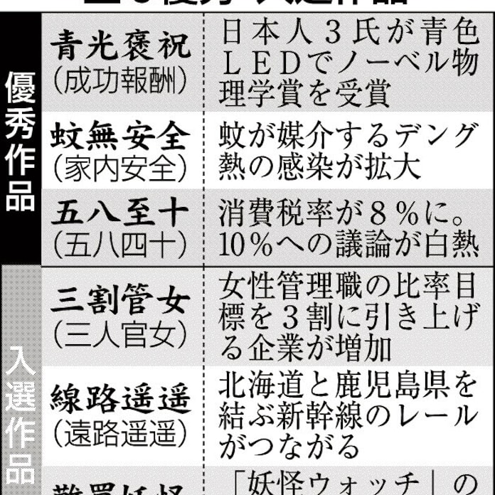 四字熟語で今年表すと 日本経済新聞 四字熟語で今年表すと 日本経済新聞