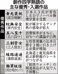 四字熟語で今年表すと 日本経済新聞 四字熟語で今年表すと 日本経済新聞