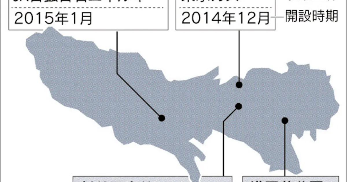 都 水素社会 向け前進 日本経済新聞 都 水素社会 向け前進 日本経済新聞
