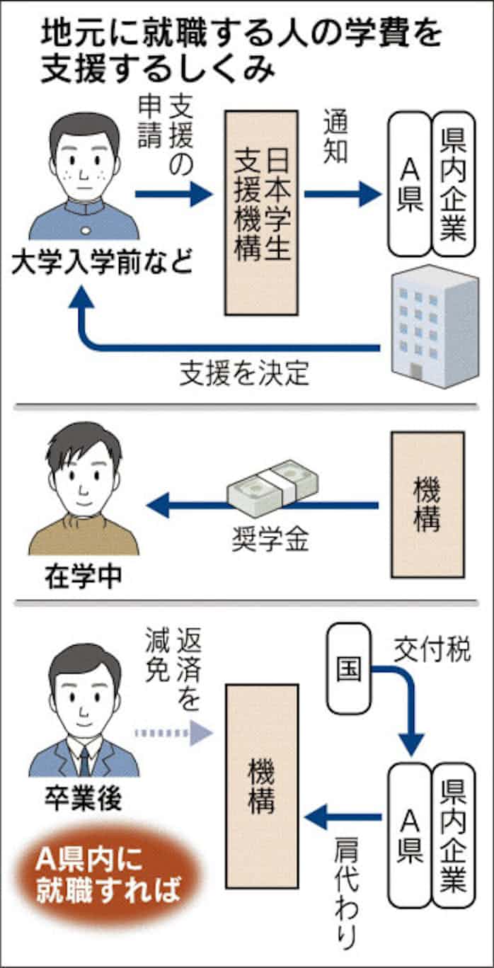 静岡 大学 未来 創成 基金 終了 11 18 第3回 未来創成フォトンバレーセミナー のご案内 イベント情報 フォトンバレーセンター