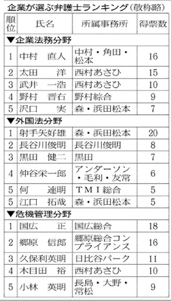世界に誇れるスポーツカーの開発をめざし トヨタの中で新たなプロジェクトが発足 読者が選ぶ国産旧車人気ランキング2014 2位 1967年式 トヨタ 2000 Gt Vol 2 2021年3月31日 エキサイトニュース