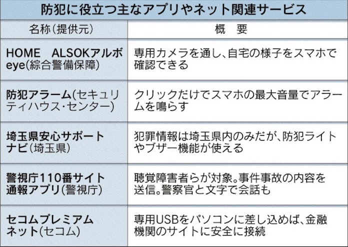 防犯サービス 手軽に 日本経済新聞 防犯サービス 手軽に 日本経済新聞