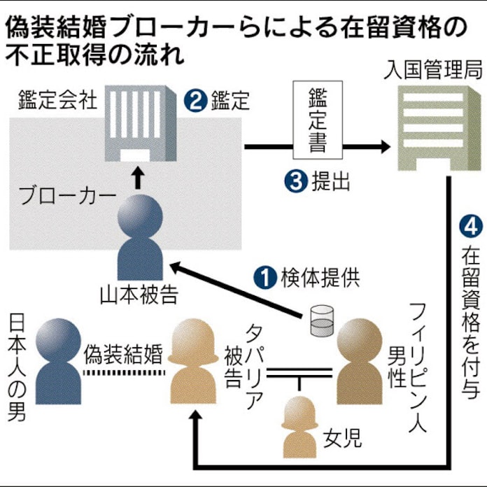 民間dna鑑定 抜け穴 日本経済新聞 民間dna鑑定 抜け穴 日本経済新聞