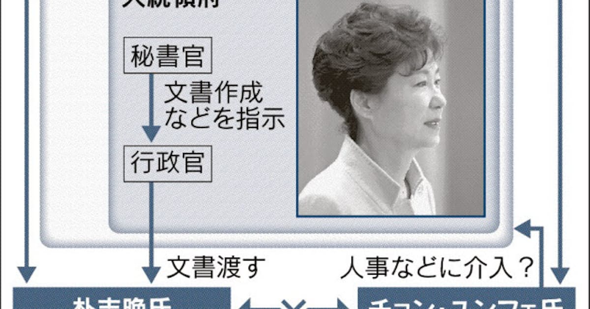 韓国検察 朴氏元側近の介入否定 日本経済新聞 韓国検察 朴氏元側近の介入否定 日本経済新聞