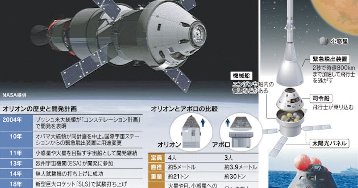 オリオン 目指すは火星 日本経済新聞 オリオン 目指すは火星 日本経済新聞