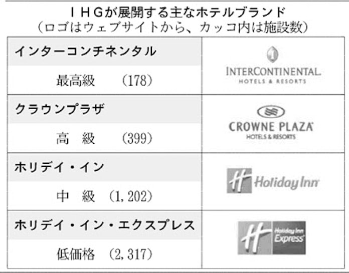 日本経済新聞