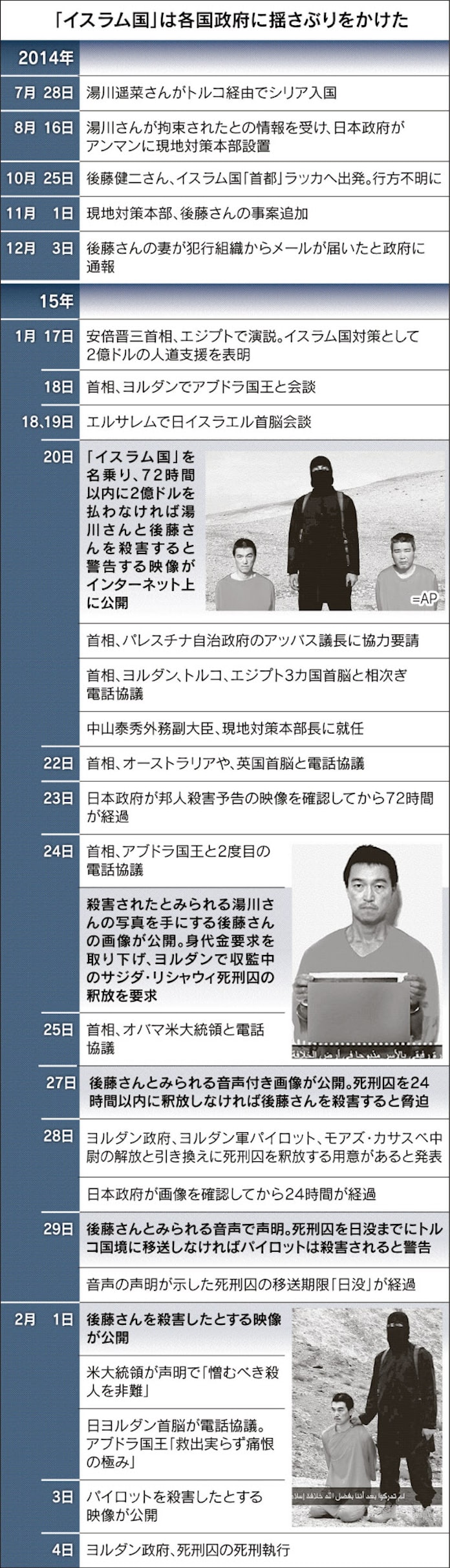 イスラム国 人質事件 情報戦 日本を翻弄 日本経済新聞 イスラム国 人質事件 情報戦 日本を翻弄 日本経済新聞