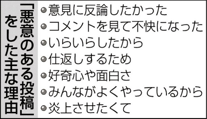ブログや短文サイト 悪意 投稿4人に1人 日本経済新聞