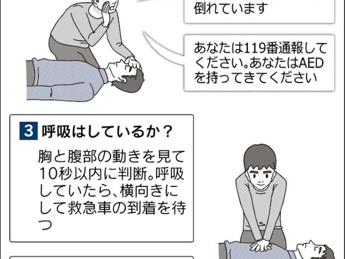 心肺蘇生 事前の心構え 日本経済新聞 心肺蘇生 事前の心構え 日本経済新聞