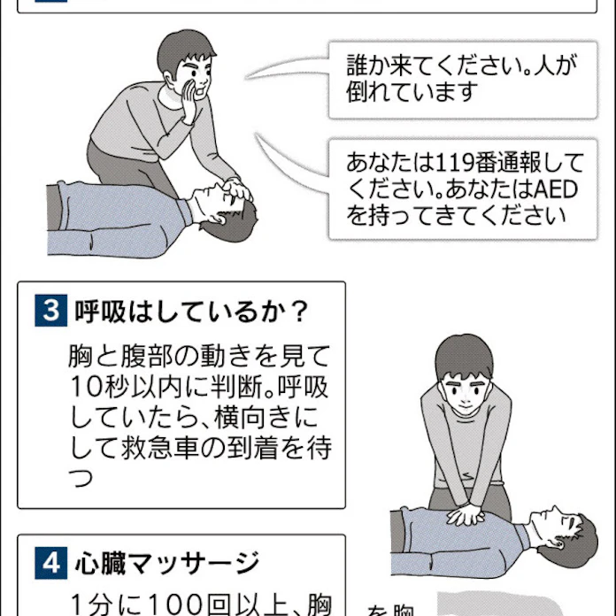 心肺蘇生 事前の心構え 日本経済新聞 心肺蘇生 事前の心構え 日本経済新聞