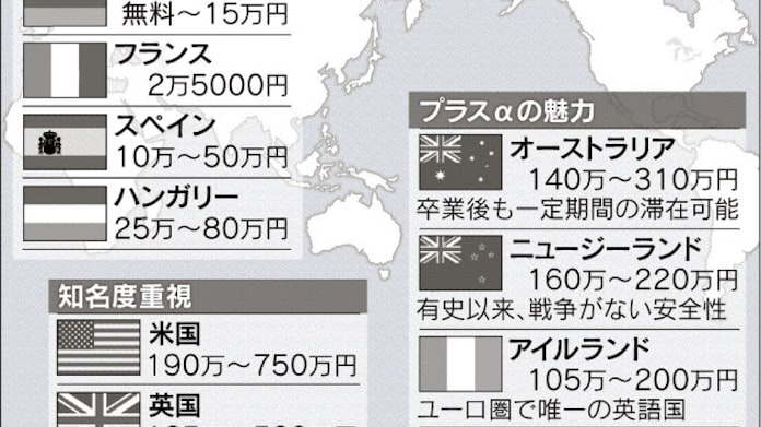 留学お得な国は 米英の学費高騰で広がる視野 日本経済新聞 留学お得な国は 米英の学費高騰で広がる視野 日本経済新聞