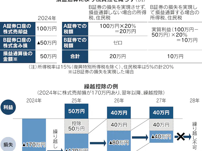 外貨預金のメリットとデメリット 12 https%3A%2F%2Fimgix proxy.n8s.jp%2FDSKKZO8452096001112024PPK000 2.jpg?ixlib=js 3.8