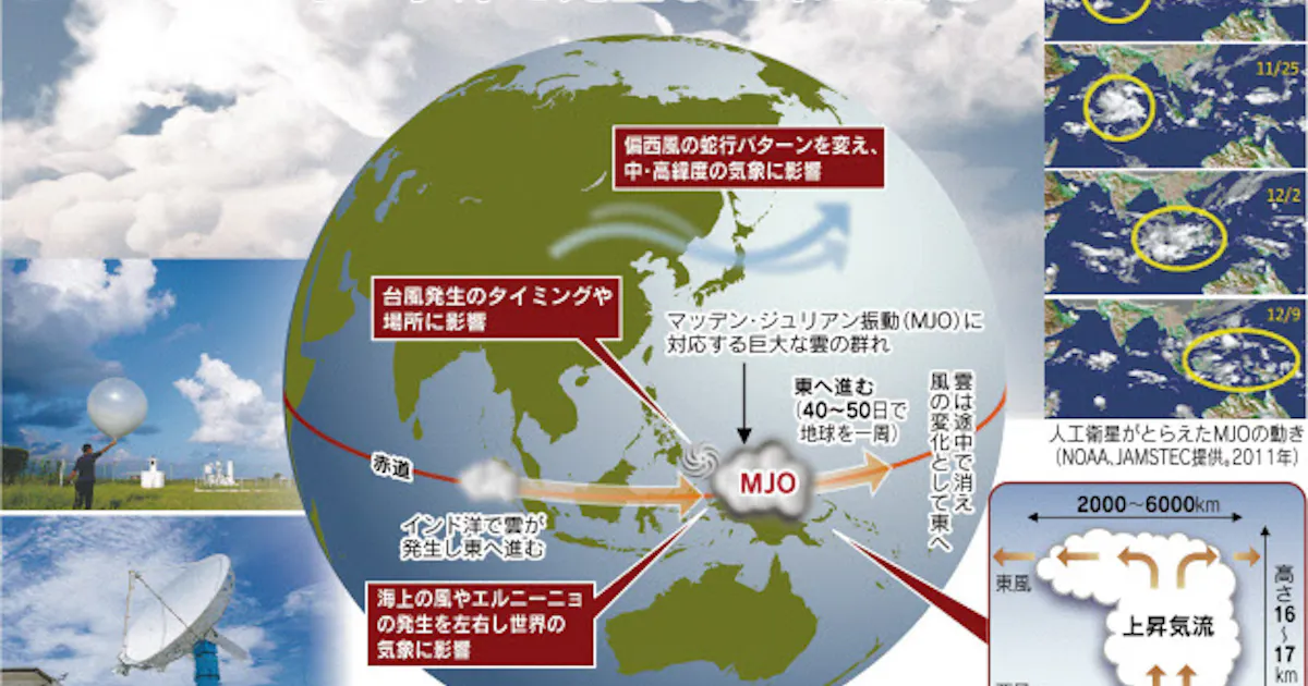 熱帯巨大雲 気象の支配者 日本経済新聞 熱帯巨大雲 気象の支配者 日本経済新聞