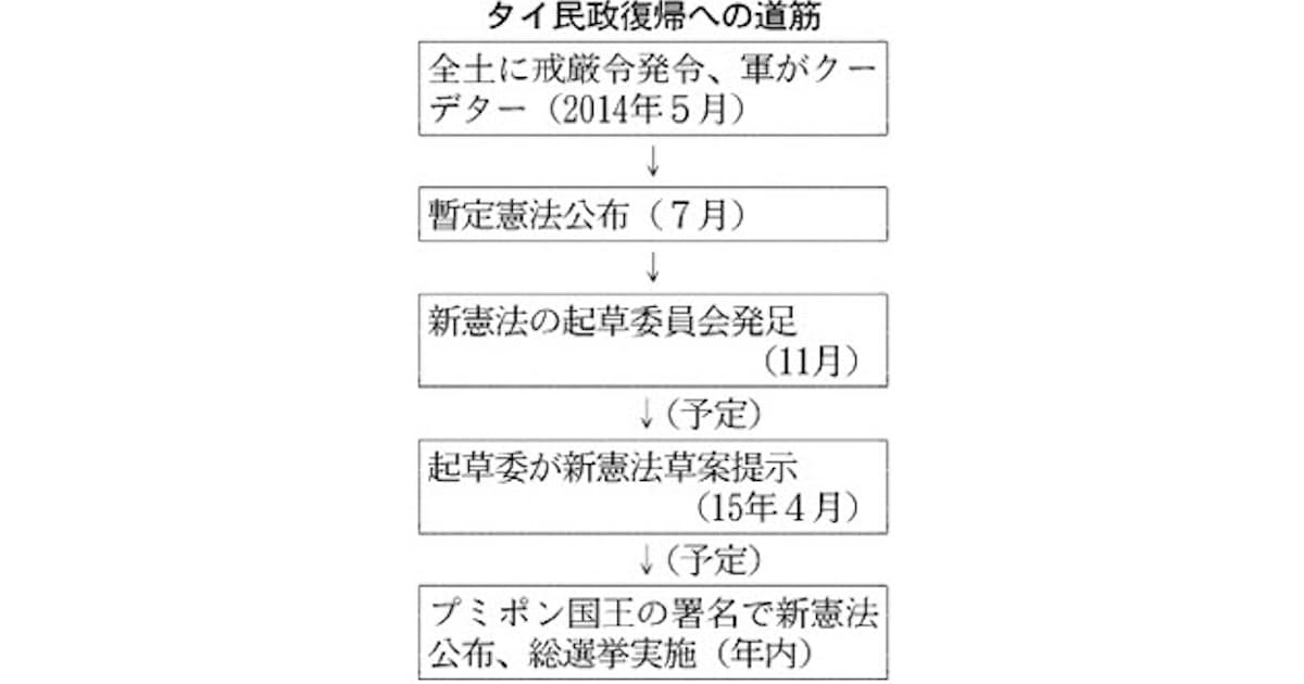 タイ 戒厳令解除へ 日本経済新聞