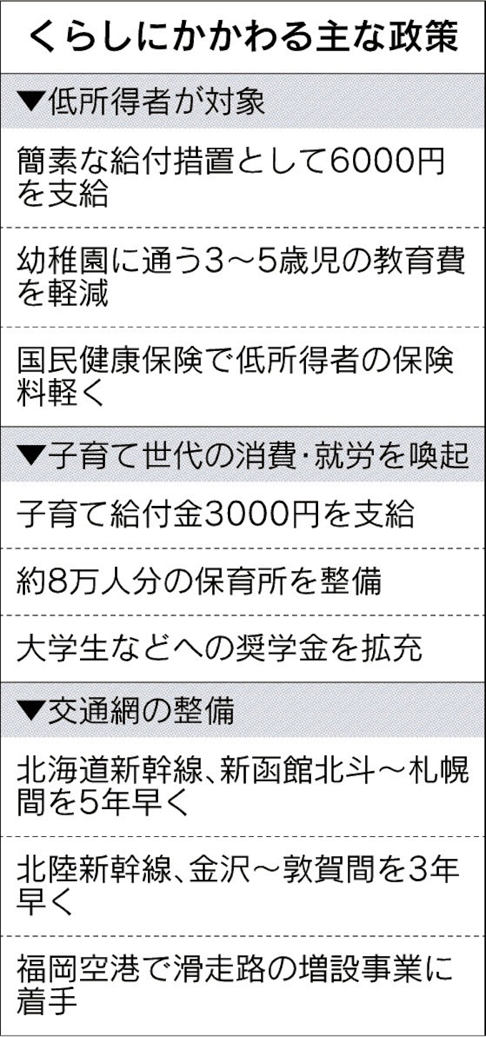 低所得者 子育て支援 15年度予算 日本経済新聞
