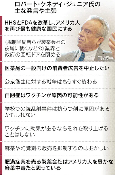 反ワクチン」に震える製薬 米厚生長官にケネディ氏 肥満薬や広告も規制へ 日欧の開発・販売に影響 - 日本経済新聞