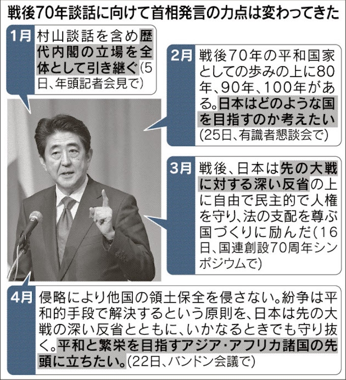 バンドン 会議 会議 バンドン