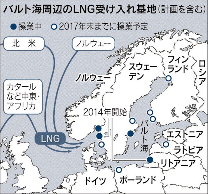 バルト海沿岸国がlng輸入 脱ロシアへ動く 日本経済新聞 バルト海沿岸国がlng輸入 脱ロシアへ動く 日本経済新聞