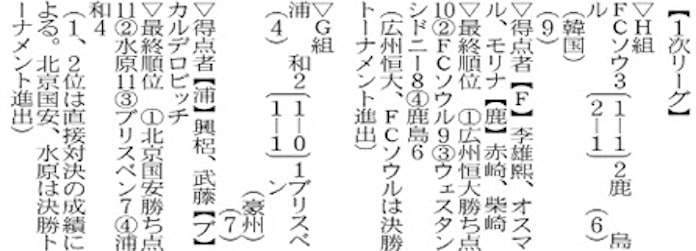 サッカー 鹿島 決勝t逃す アジアcl 日本経済新聞 サッカー 鹿島 決勝t逃す アジアcl 日本経済新聞