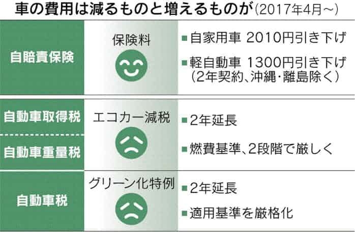 軽 自動車 自 賠償 保険 料金 Article 軽 自動車 自 賠償 保険 料金 Article