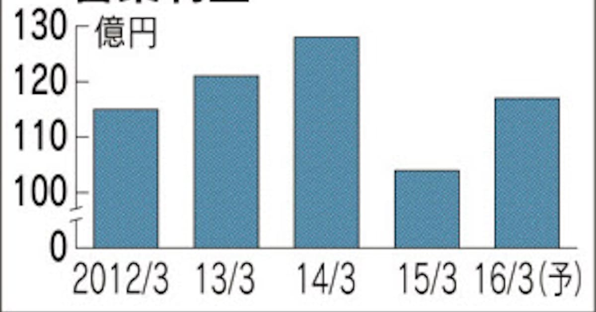 サンリオ 国内の営業益13 増 今期1億円 日本経済新聞