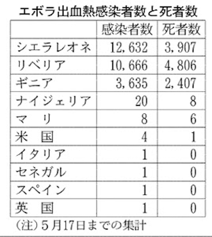 Who 緊急対応へ基金 日本経済新聞 Who 緊急対応へ基金 日本経済新聞