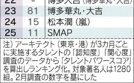 嵐 コンサート 地方を潤す 熱烈ファンの経済効果 日本経済新聞