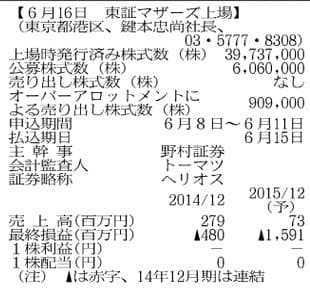 ヘリオス Ips細胞で医薬品開発 日本経済新聞 ヘリオス Ips細胞で医薬品開発 日本経済新聞