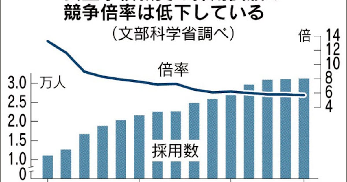 日本経済新聞