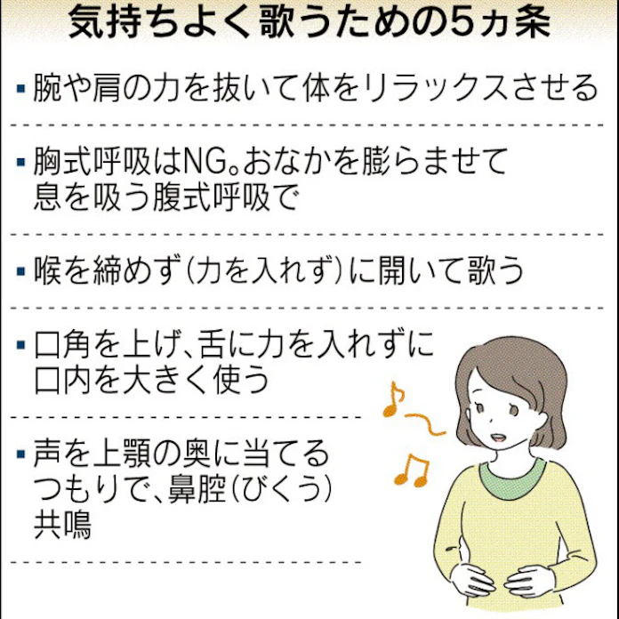 気持ちよく歌いたい 3 日本経済新聞