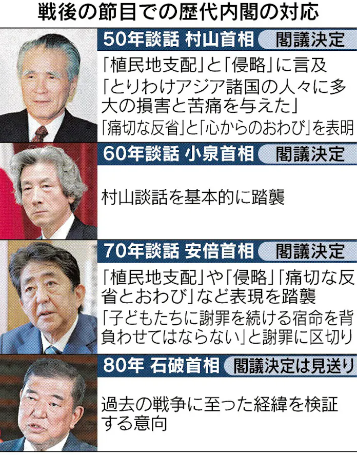 戦後80年「歴史学び検証」 談話、閣議決定見送り - 日本経済新聞