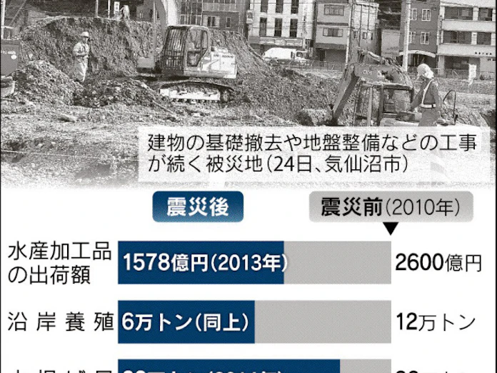 造船 加工 復活へ集約 日本経済新聞
