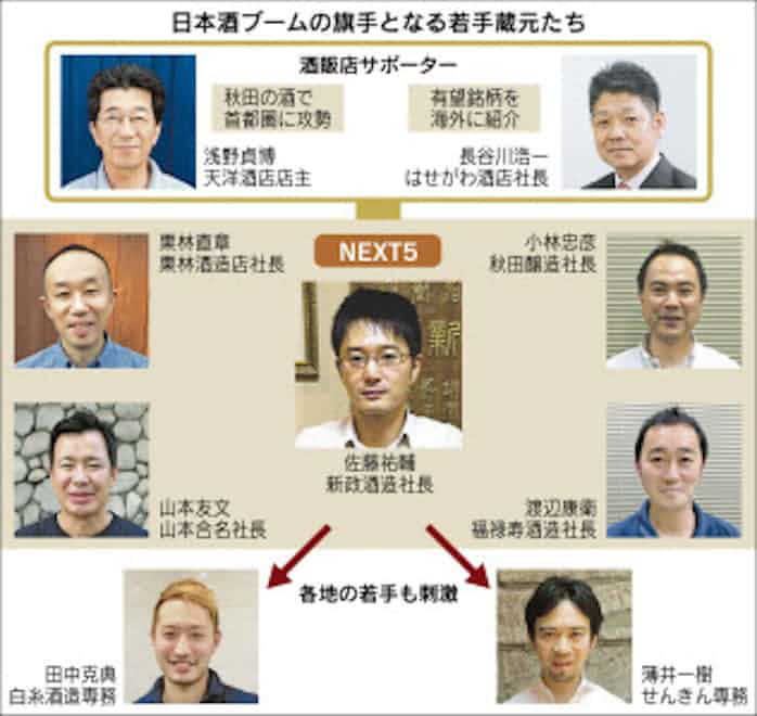 新世代台頭 日本酒の逆襲 日本経済新聞