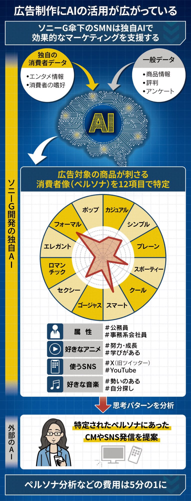 画像が削除されました