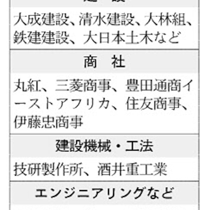 日本経済新聞