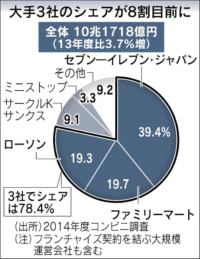 イメージカタログ 愛されし者 日経 Mj コンビニ