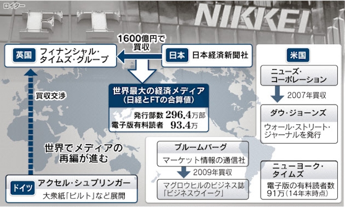 デジタルが促す大競争 日経 英ftを買収 日本経済新聞