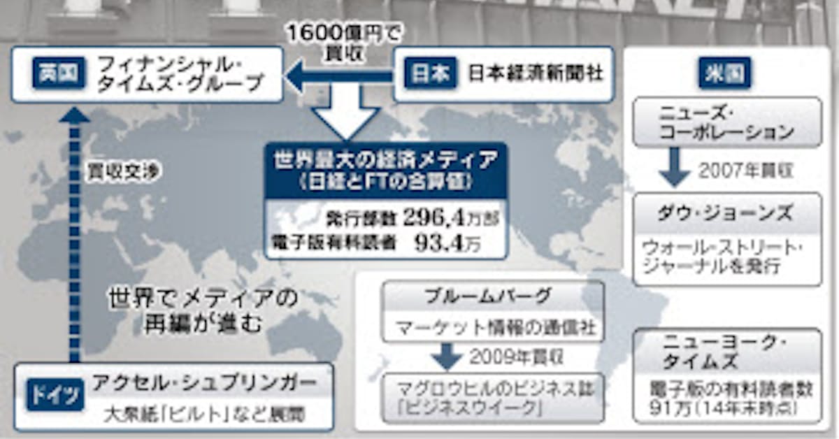 デジタルが促す大競争 日経 英ftを買収 日本経済新聞