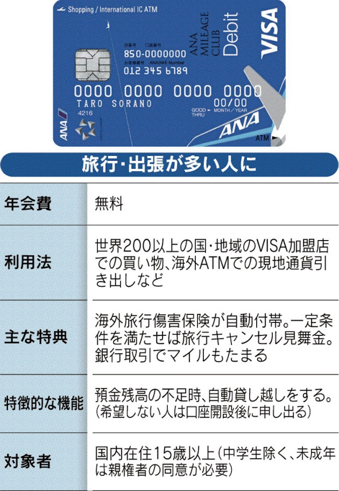 金融アイテムレビュー Anaマイレージクラブfinancial Pass Visaデビットカード スルガ銀行 日本経済新聞