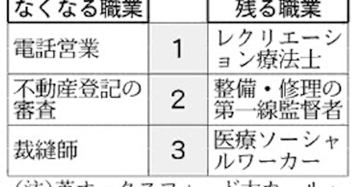聞き手から 日本経済新聞 聞き手から 日本経済新聞