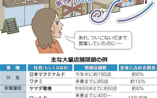 500店閉鎖 ワールド 惰性のツケ 日本経済新聞 500店閉鎖 ワールド 惰性のツケ 日本経済新聞