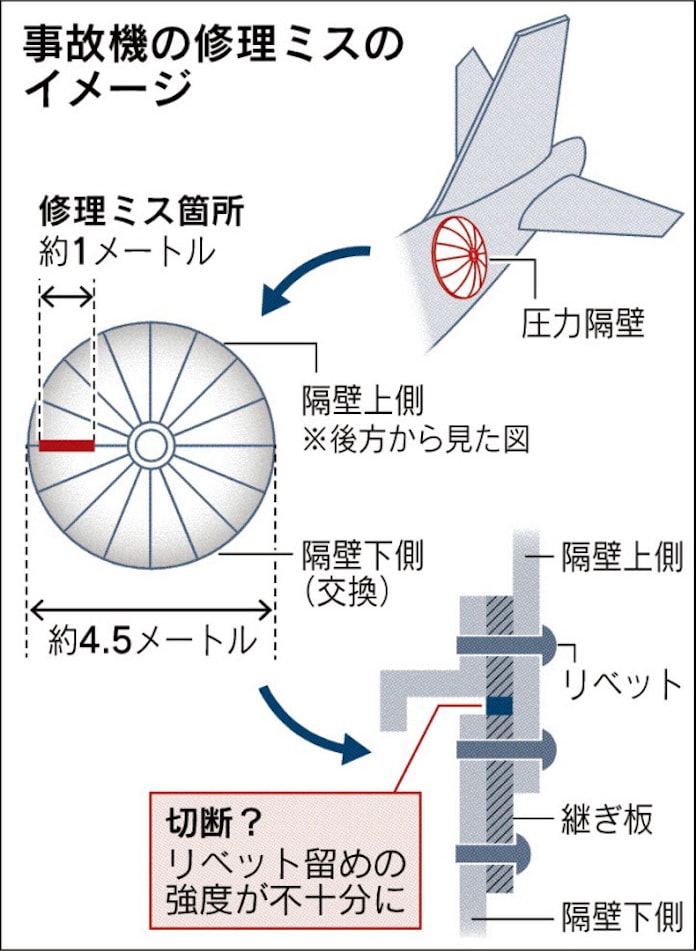 日航機墜落 阻まれた究明 日本経済新聞 日航機墜落 阻まれた究明 日本経済新聞