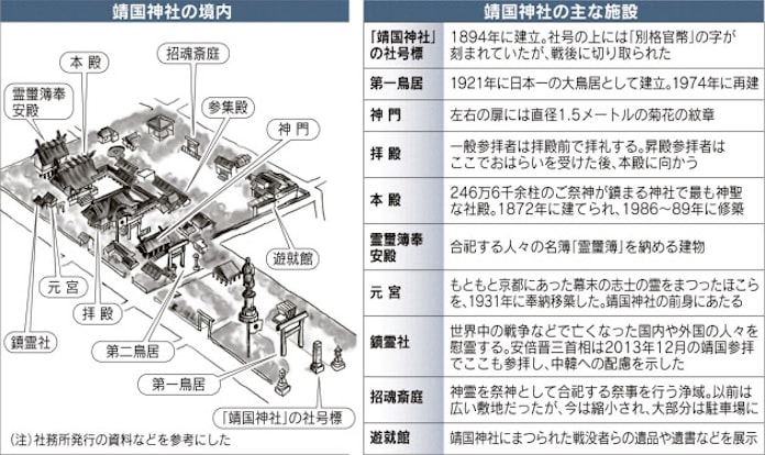 靖国神社 246万柱まつる 日本経済新聞 靖国神社 246万柱まつる 日本経済新聞