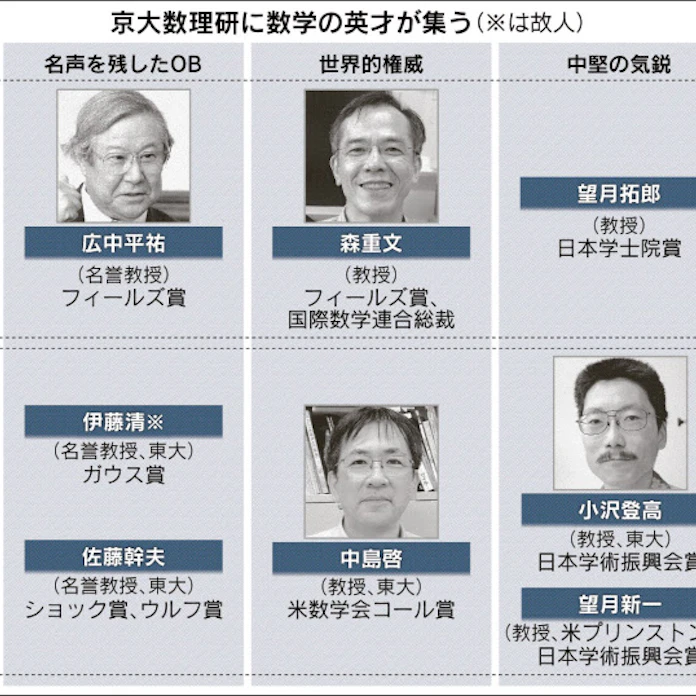 つなぐ アカデミック人脈 日本経済新聞