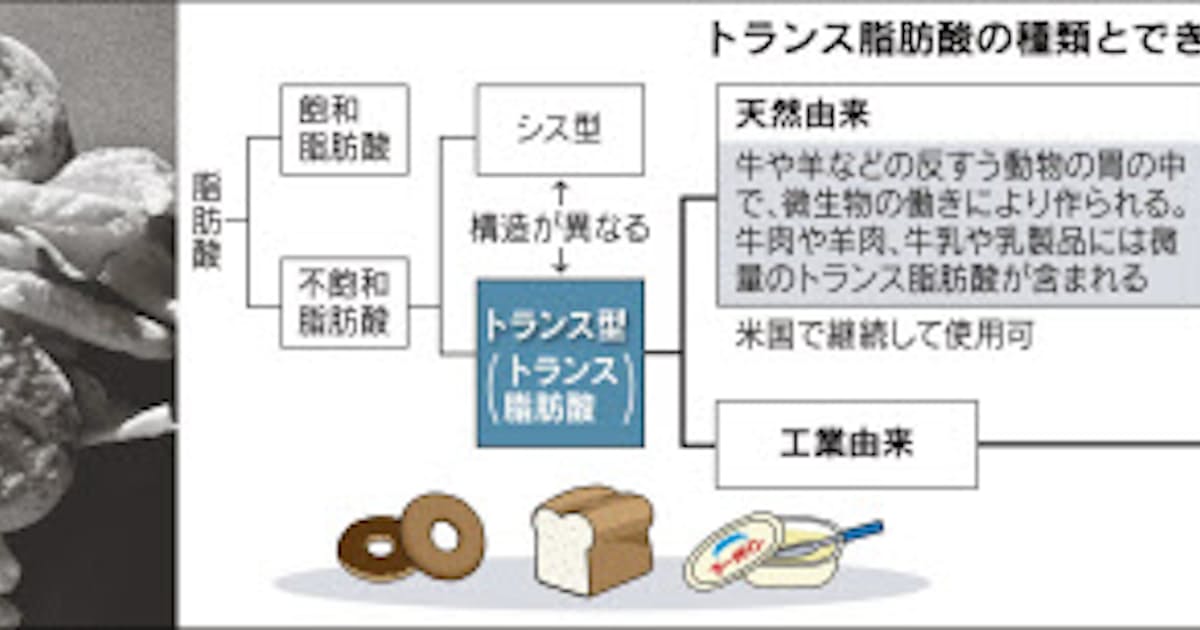 トランス脂肪酸 若い女性ご注意 日本経済新聞