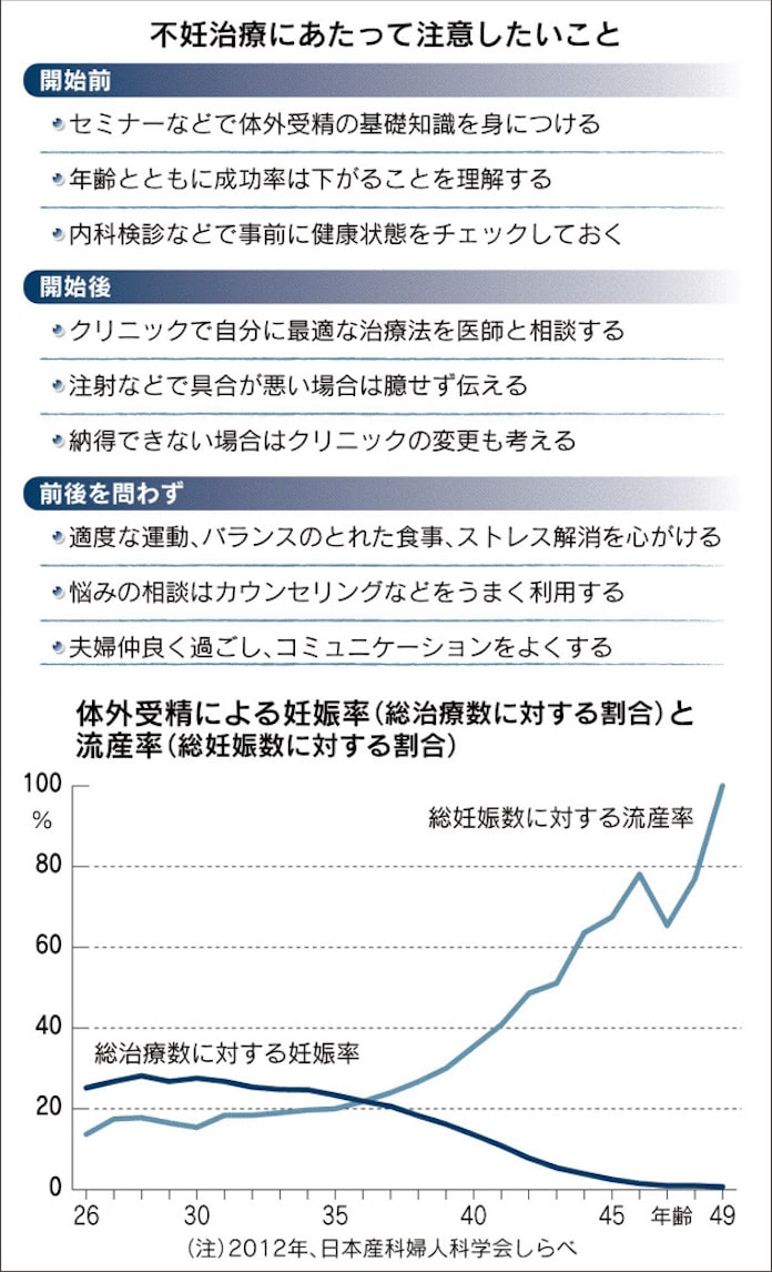 不妊治療の今 上 高齢妊娠に運動療法も 日本経済新聞 不妊治療の今 上 高齢妊娠に運動療法も 日本経済新聞
