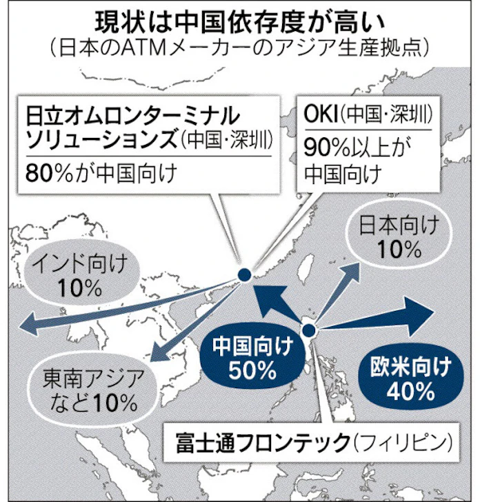 日立 来年度にもインドでatm生産 日本経済新聞 日立 来年度にもインドでatm生産 日本経済新聞