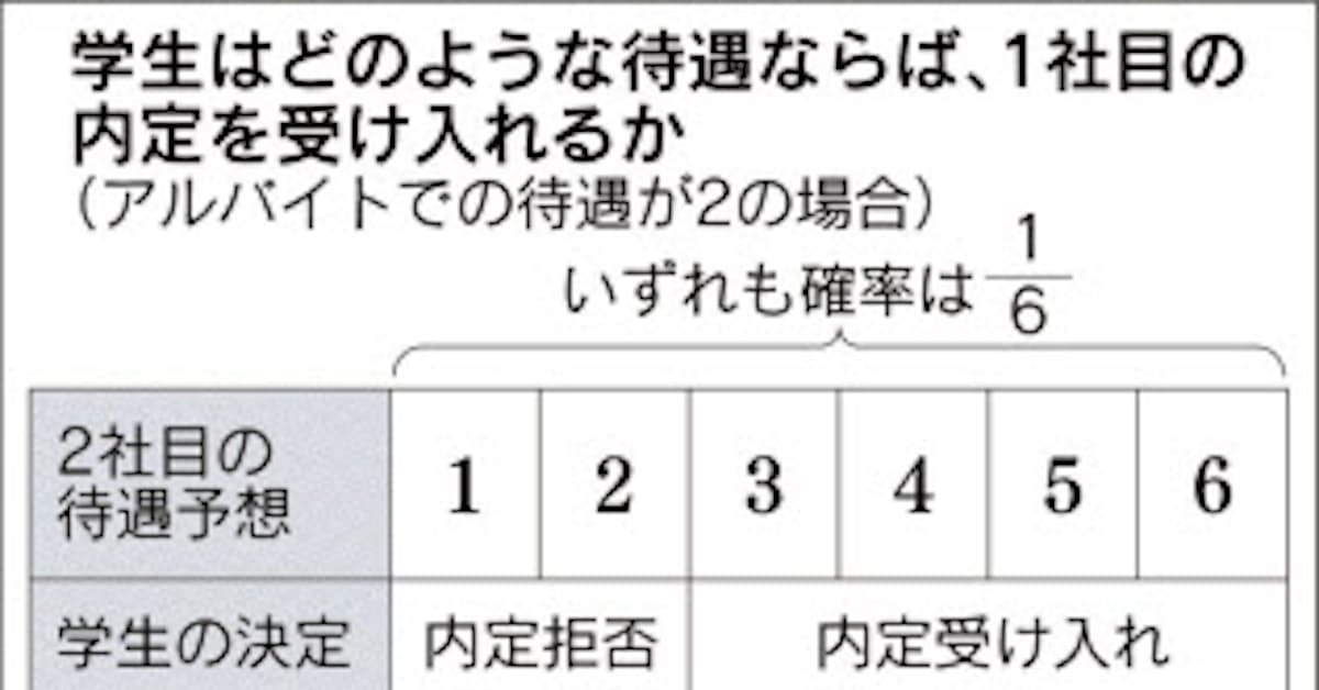 ゲーム理論で考える 下 就職活動後ろ倒し 弊害大 日本経済新聞