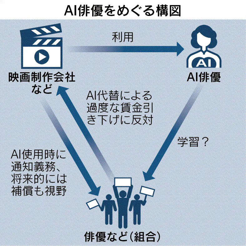 画像が削除されました