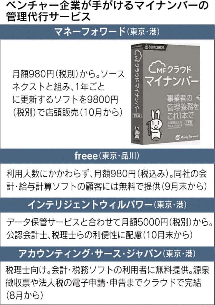 マイナンバー管理代行 続々参戦 日本経済新聞